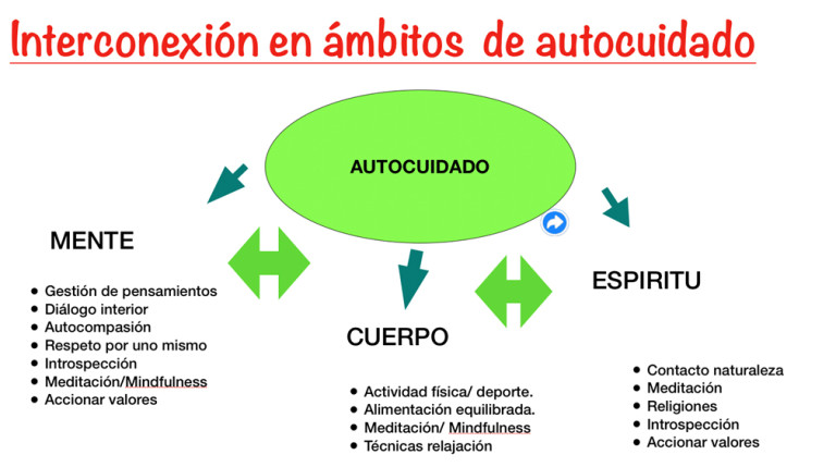 Cómo aplicar el autocuidado para una vida saludable